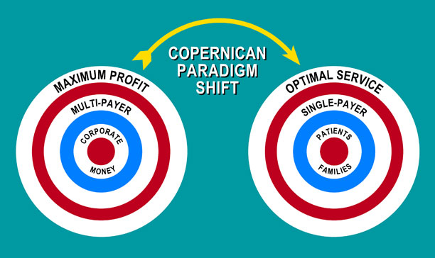 copernican paradigm shift in health care